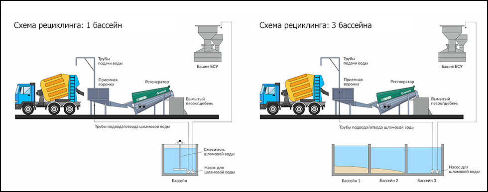 Схема рециклинга 1 и 3.png