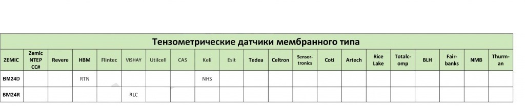 Тензометрические датчики мембранного типа фото Взаимозаменяемость тензодатчиков разных производителей 1 часть 2 в2.jpg