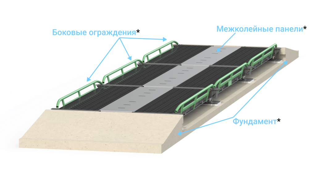 Фундаментное исполнение с дополнительными опциями.png Фундаментное исполнение с дополнительными опциями.png