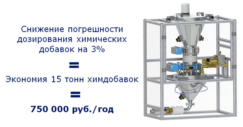 Повышение эффективности и снижение себестоимости при работе с сыпучими материалами 11.jpg