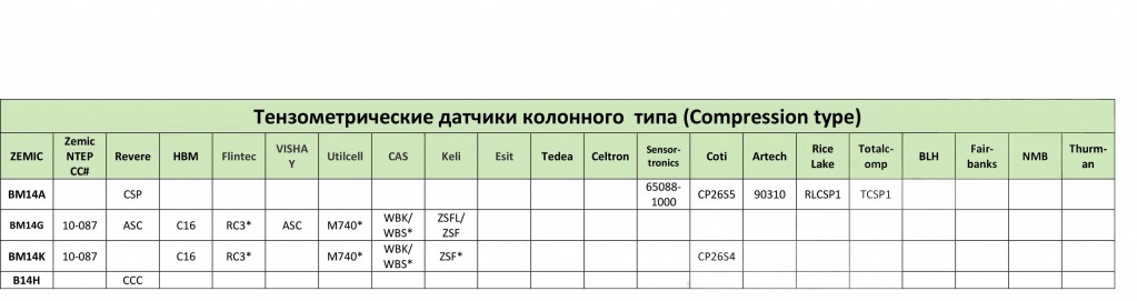Тензометрические датчики колонного типа фото 6 Взаимозаменяемость тензодатчиков разных производителей 6.jpg