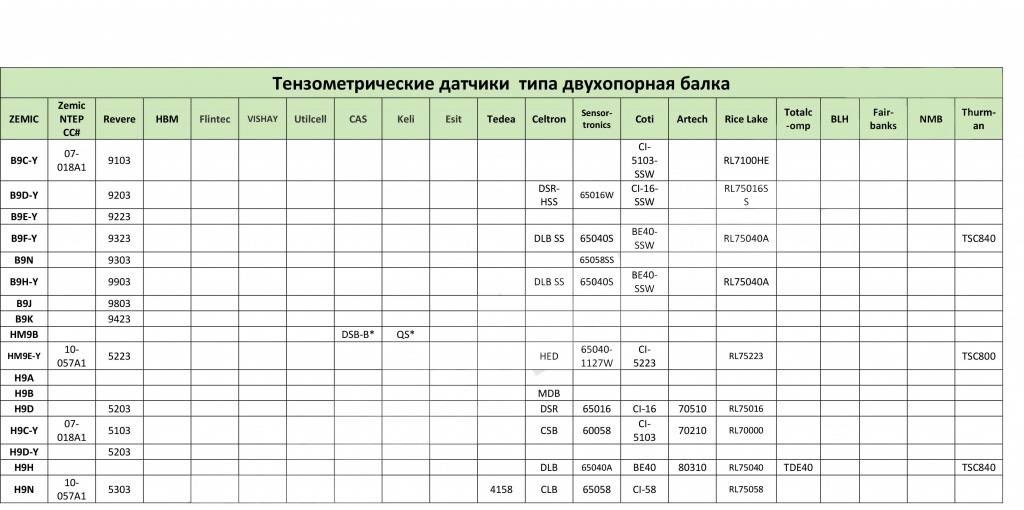 Тензометрические датчики типа двухопорная балка фото 4 Взаимозаменяемость тензодатчиков разных производителей 4.jpg
