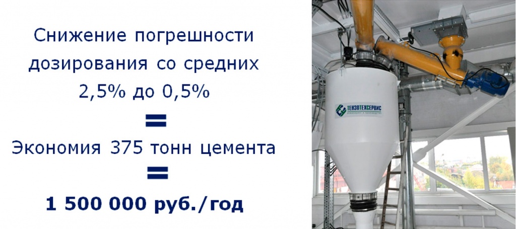 Повышение эффективности и снижение себестоимости при работе с сыпучими материалами 10.jpg