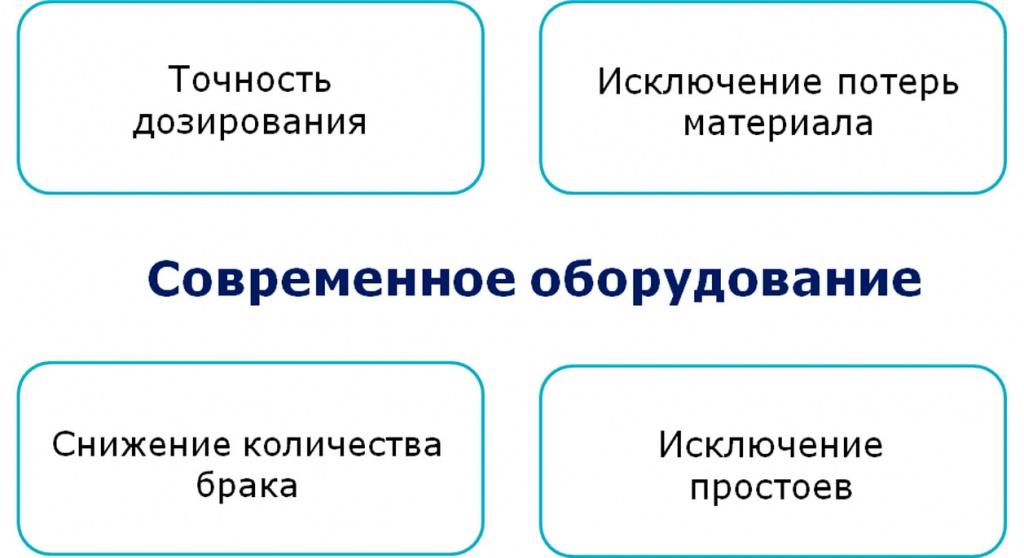 Повышение эффективности и снижение себестоимости при работе с сыпучими материалами 9.jpg