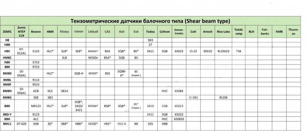Тензометрические датчики балочного типа фото 3 Взаимозаменяемость тензодатчиков разных производителей 3.jpg