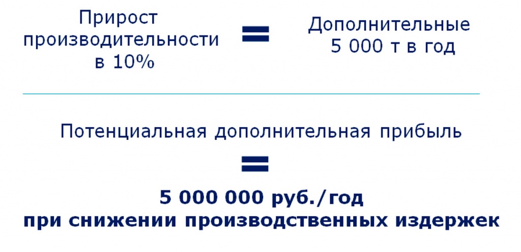 Повышение эффективности и снижение себестоимости при работе с сыпучими материалами 16.jpg