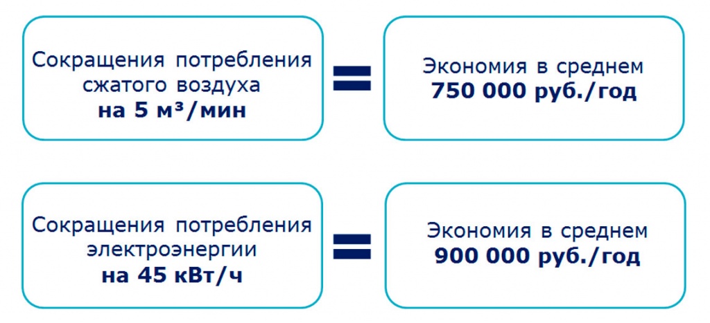 Повышение эффективности и снижение себестоимости при работе с сыпучими материалами 18.jpg