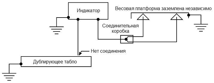 Схема 2 - заземление тензодатчиков фото