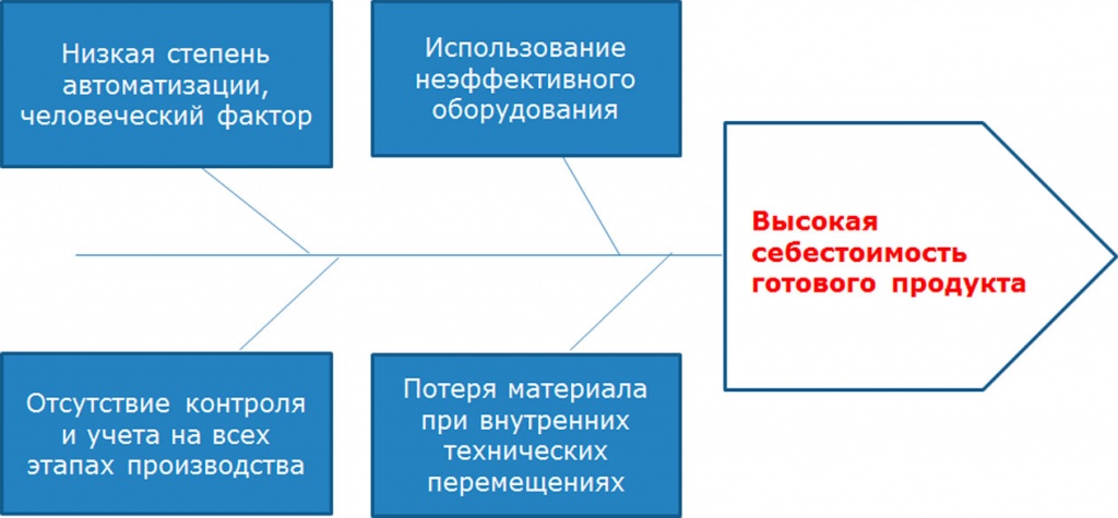 Повышение эффективности и снижение себестоимости при работе с сыпучими материалами 2.jpg