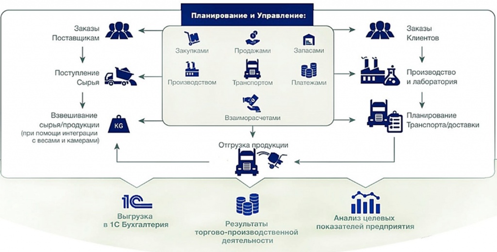 Повышение эффективности и снижение себестоимости при работе с сыпучими материалами 7.jpg