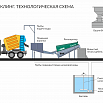 Регенератор бетона CONSEP