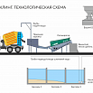 Регенератор бетона CONSEP