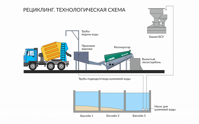Регенератор бетона CONSEP